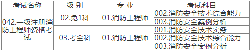 2022年江西?、偌壸韵拦こ處熧Y格考試報名詳情